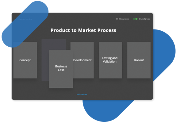 process-product-development