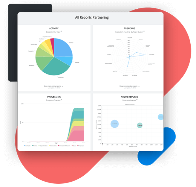 Corporate Innovation Partnerships Management Software–HYPE Partnering