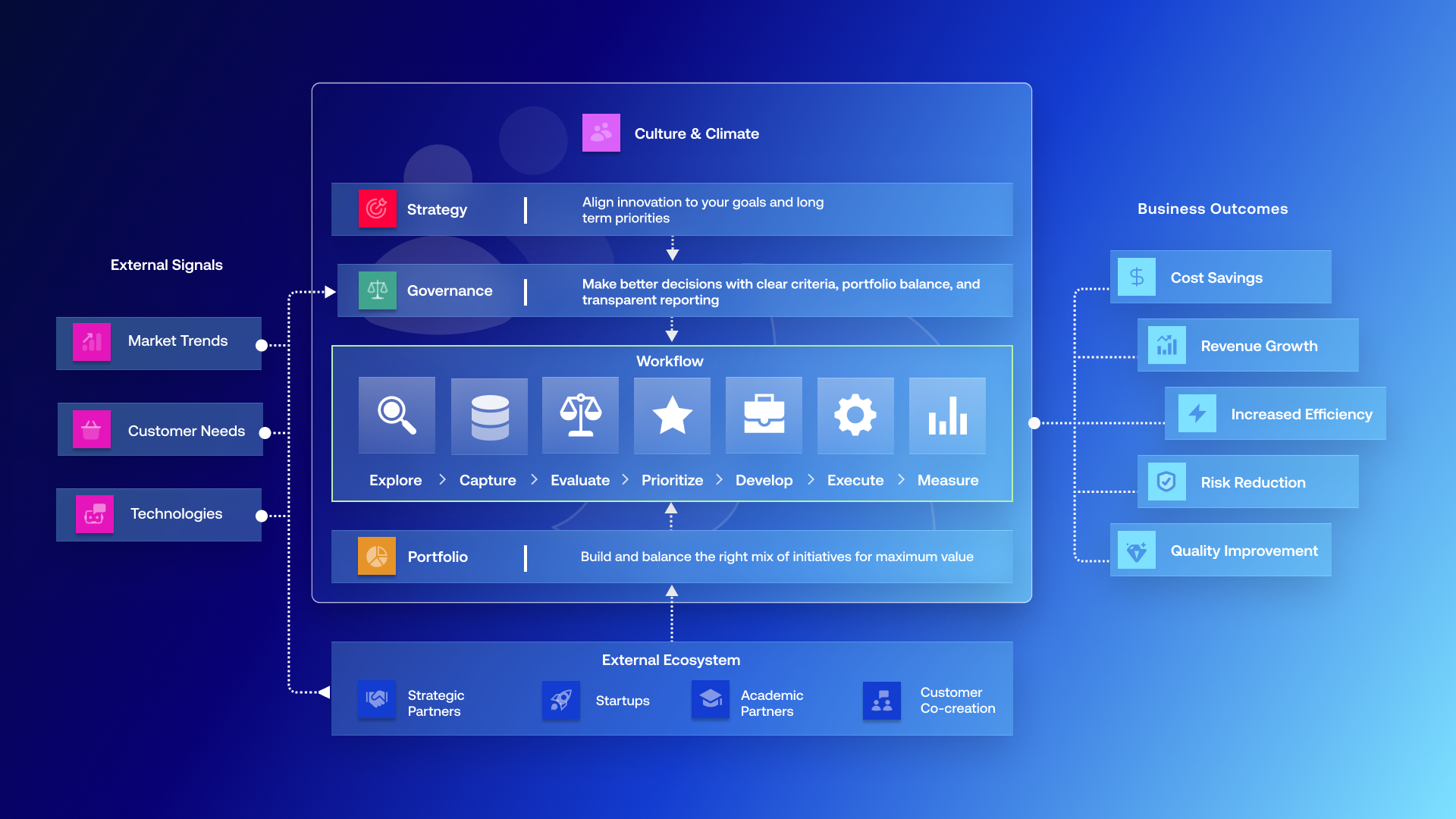 business-performance-system-v3 (2)