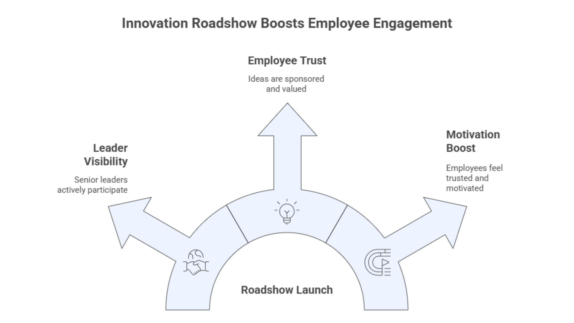 Top 5 Corporate Innovation Challenges: Real Lessons from Practitioners