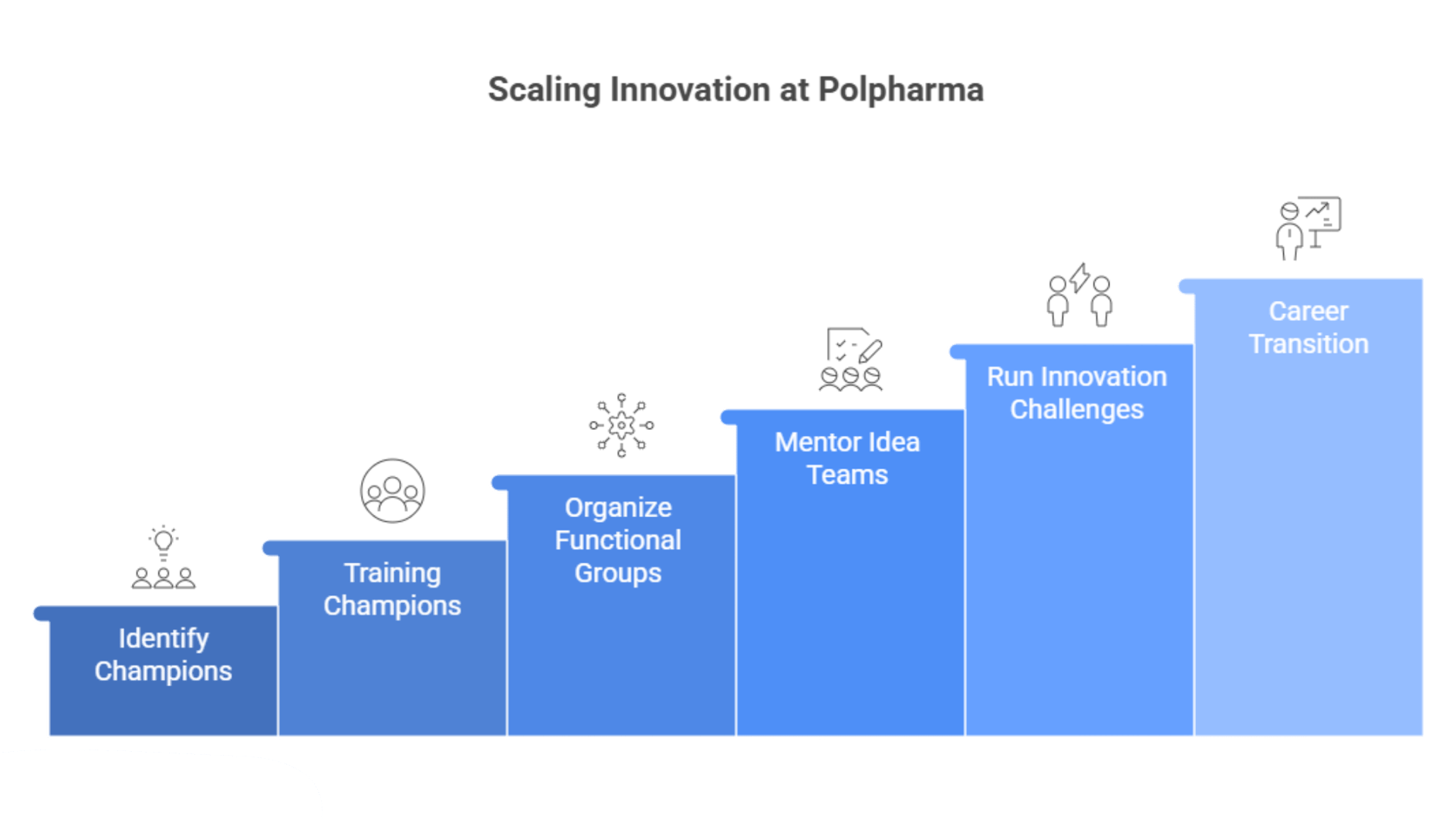 Top 5 Corporate Innovation Challenges: Real Lessons from Practitioners
