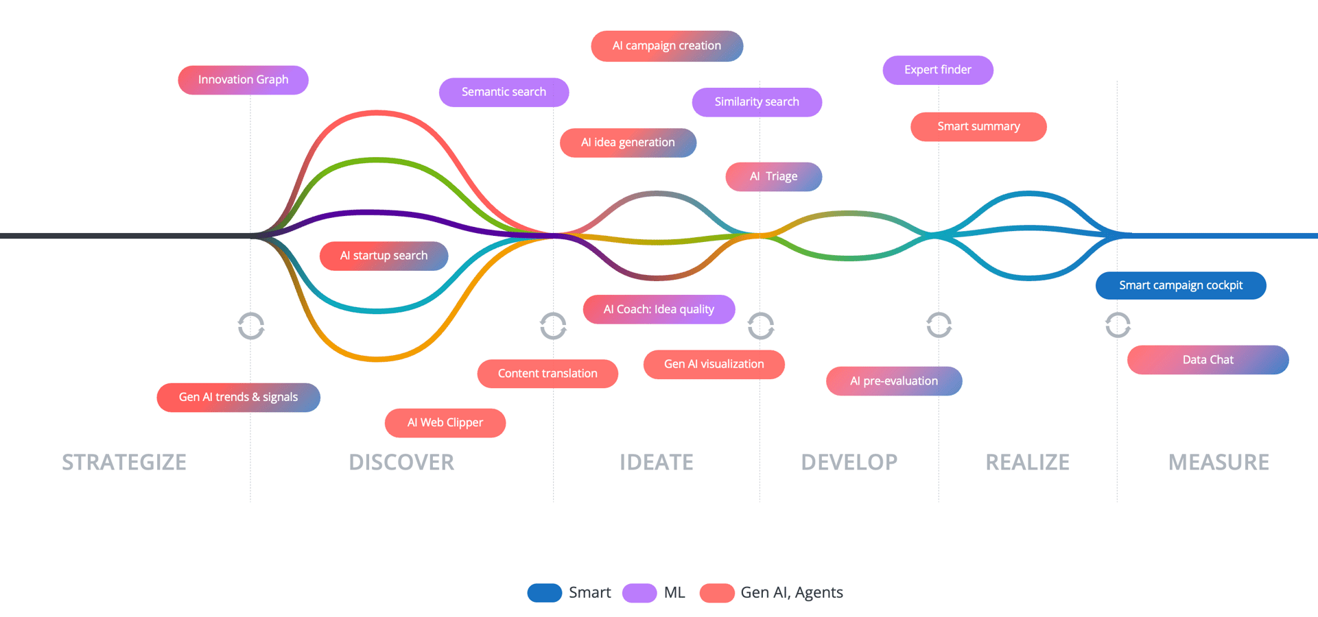 AI Flow Graph