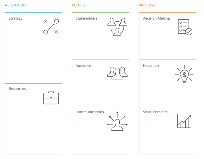 The Collaborative Innovation Canvas: A Visual Strategy