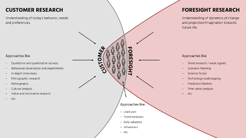 customer reach