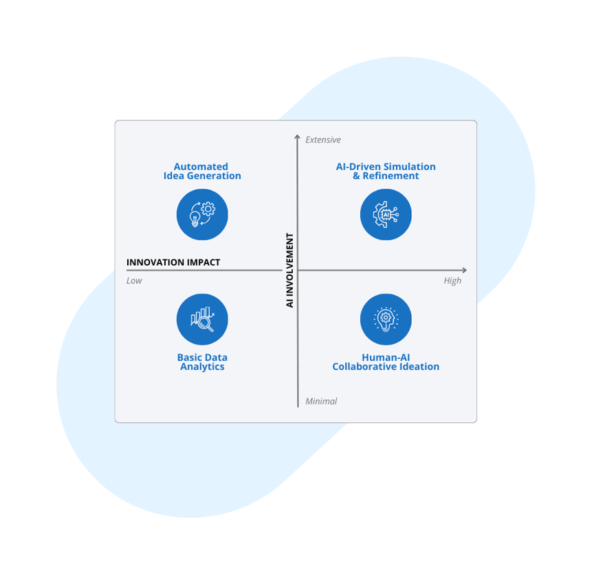 Innovating With Generative Ai In Healthcare Life Sciences