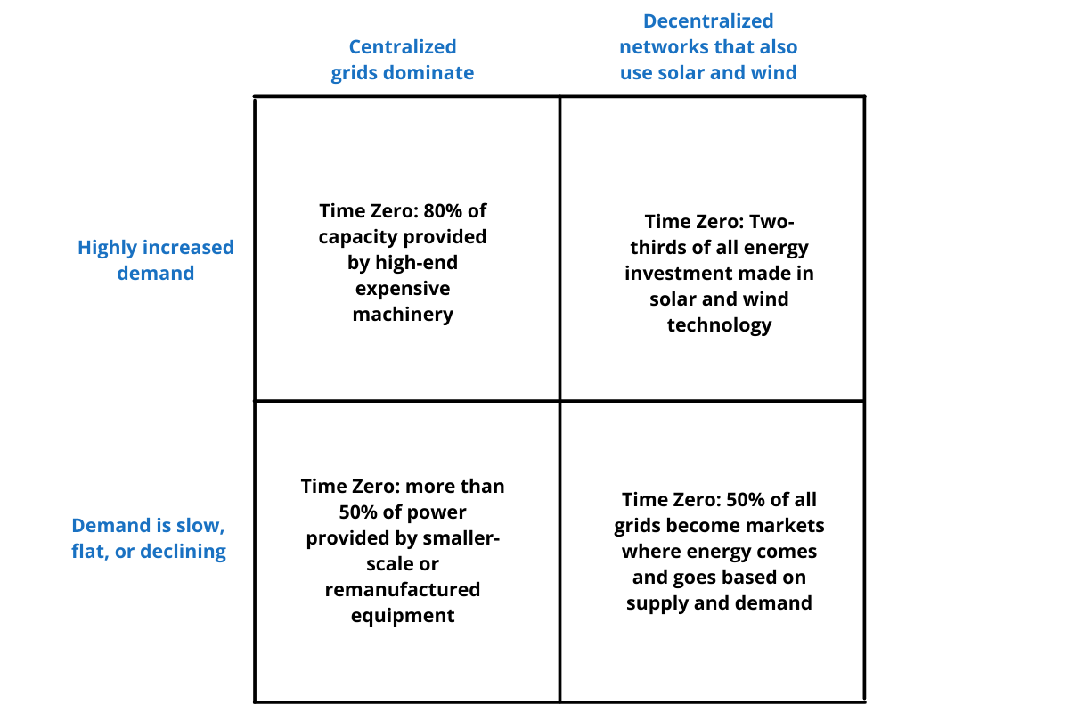 Scenario-planning-rita-mcgrath