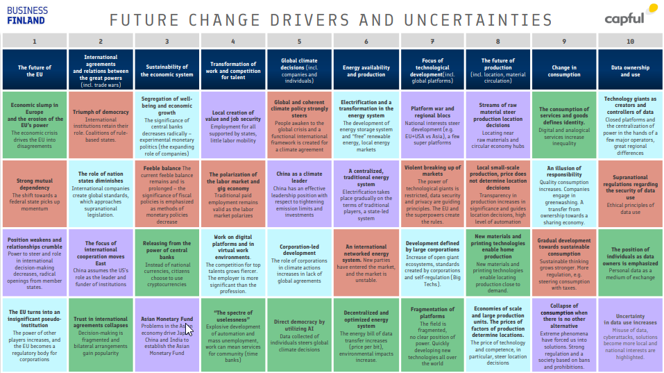 business-finland-10-uncertainties