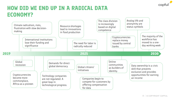 radical data econcomy