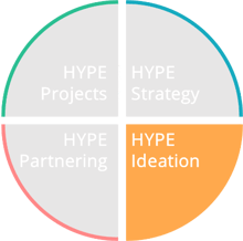 HYPE Ideation Ecosystem Circle