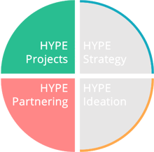 hype-projects-hype-partnering-ecosystem-circle