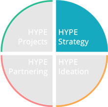 HYPE Strategy Ecosystem Circle