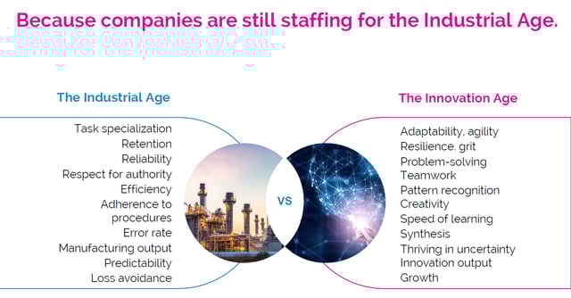industrial age vs innovation age