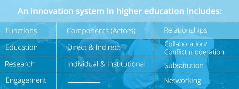 graph-what-higher-education-needs-ffor-innovation-1