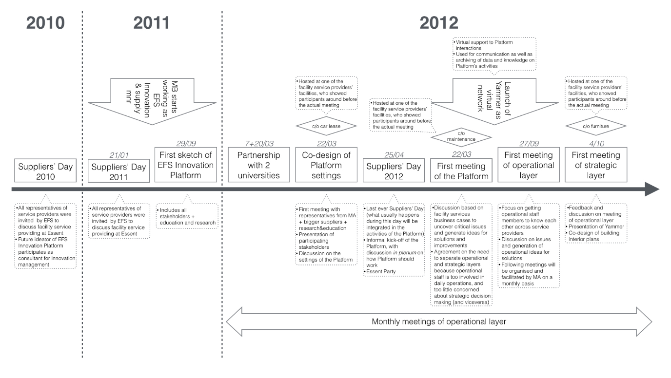 timeline 1