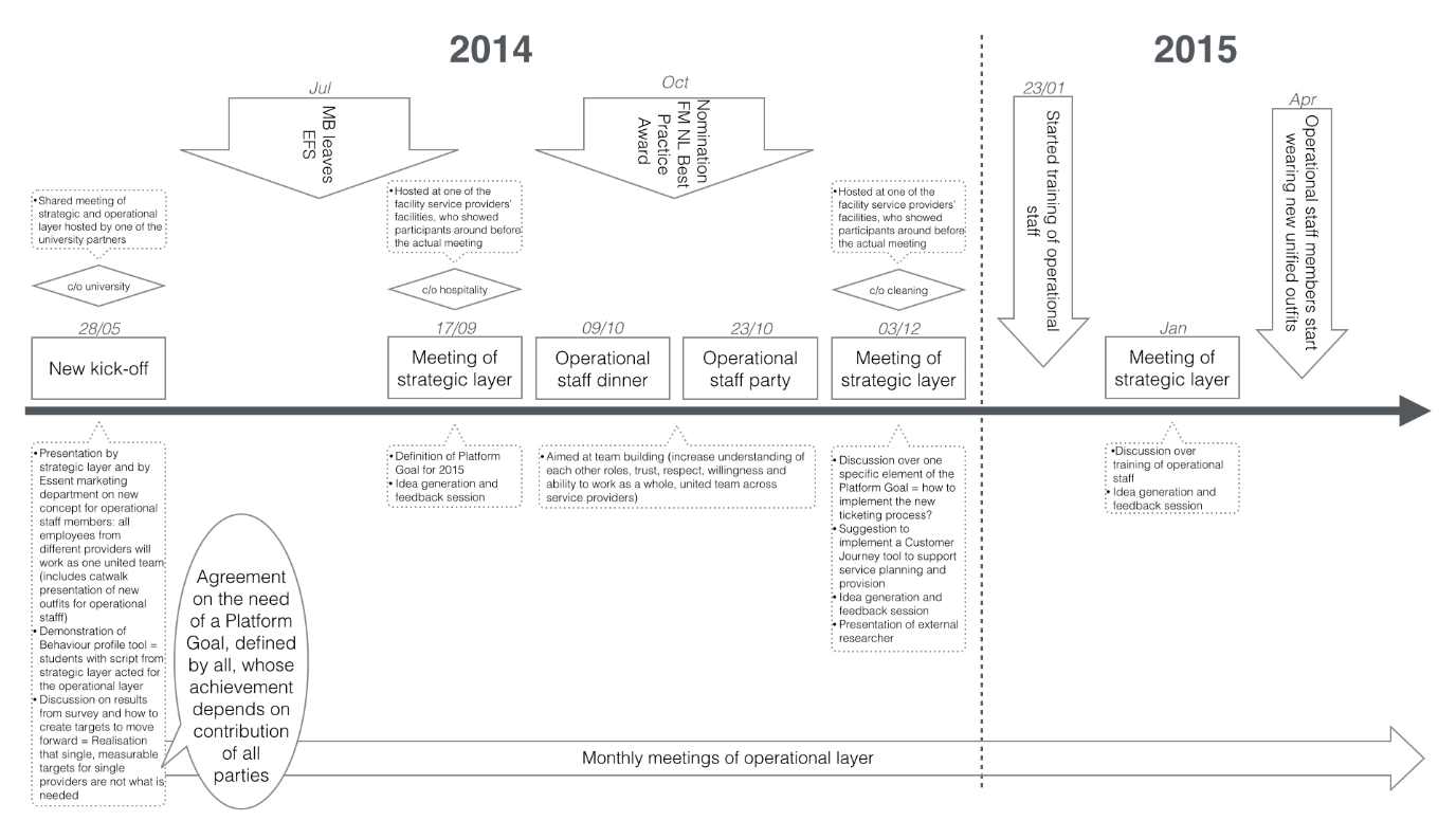 timeline innovation 3