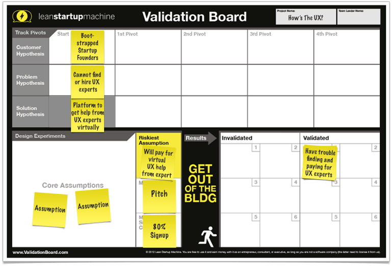 lean-startup-validation-board.png