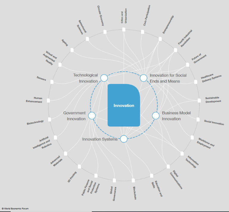 industry-4-0world-economic-forum-resized