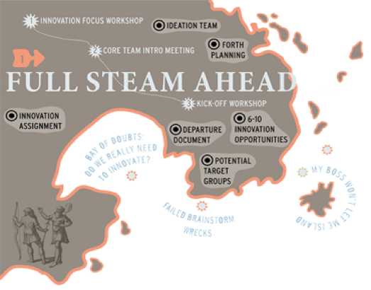 Map illustrating the full steam ahead of the forth method