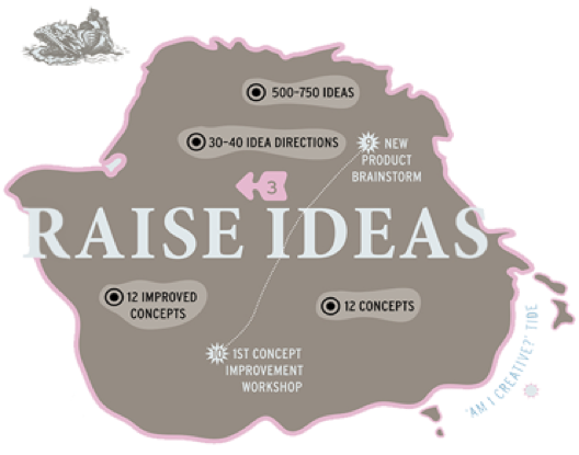 Map for raise ideas from the forth method