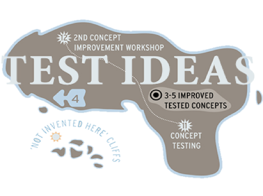 Map showing test ideas of the forth method