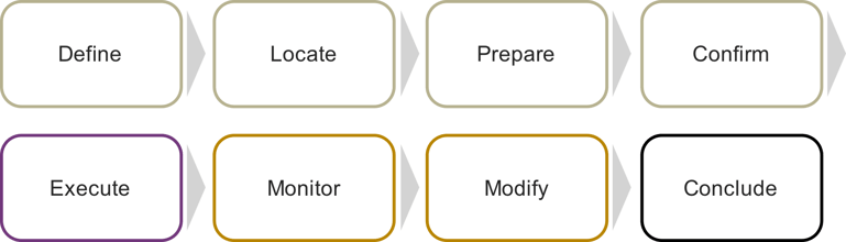 The job map for the jobs-to-be-done approach
