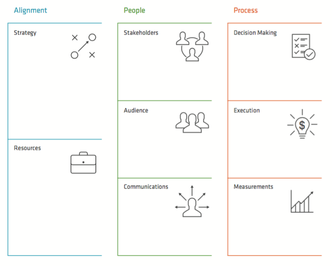schema of the collaborative innovation canvas