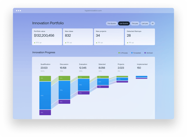 portfolio-screen