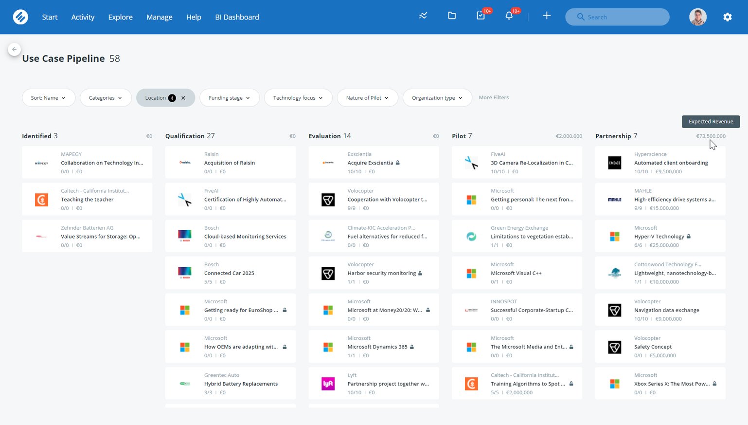 AI-Driven Startup Scouting Solution | HYPE Innovation