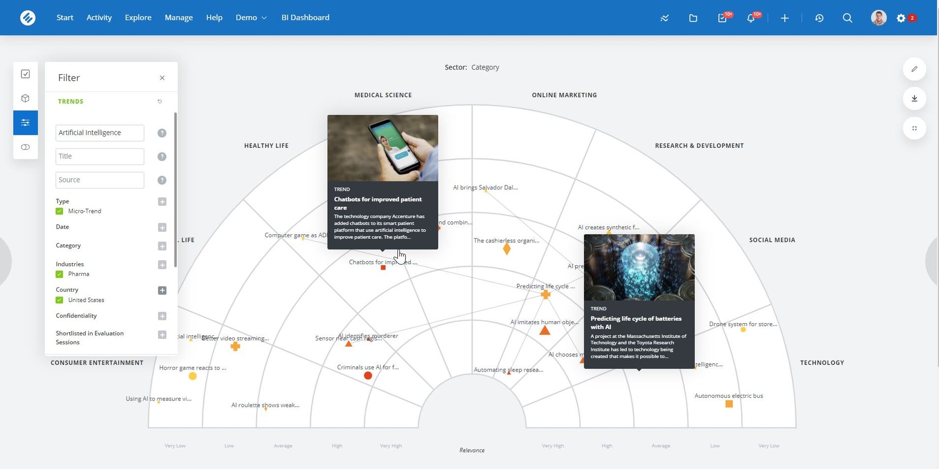 AI-Driven Startup Scouting Solution | HYPE Innovation