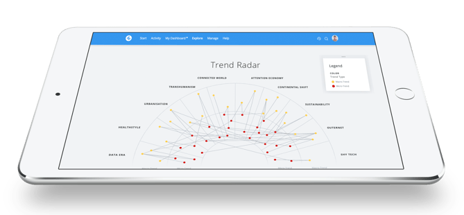 trend radar 